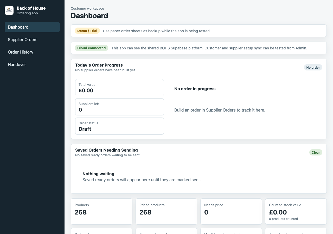 BOHS cost and ordering dashboard